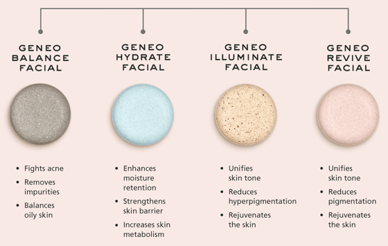 Geneo_Treatment-Comparison-Landing-Page